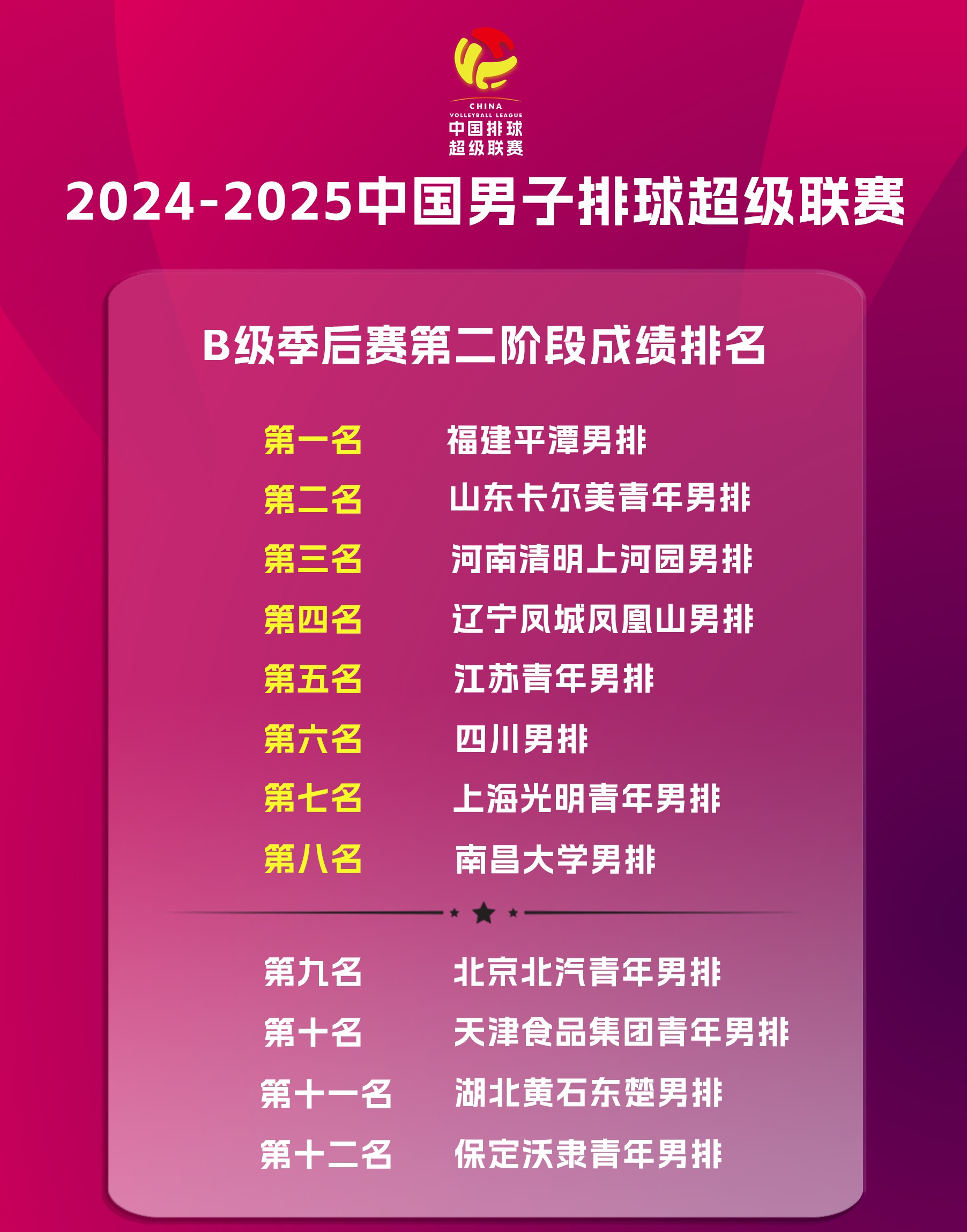 关于赛事中的“人气王”选择，粉丝投票揭晓的信息